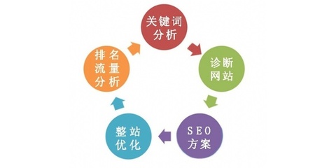 網站推廣優化 網絡營銷服務